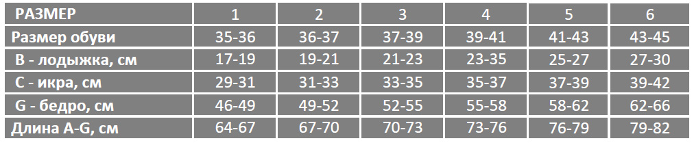 Таблица размеров для Чулки компрессионные Ergoforma 1 класс (18-21 мм.рт.ст.) 211 в Интернет-магазине Ортоплюс!