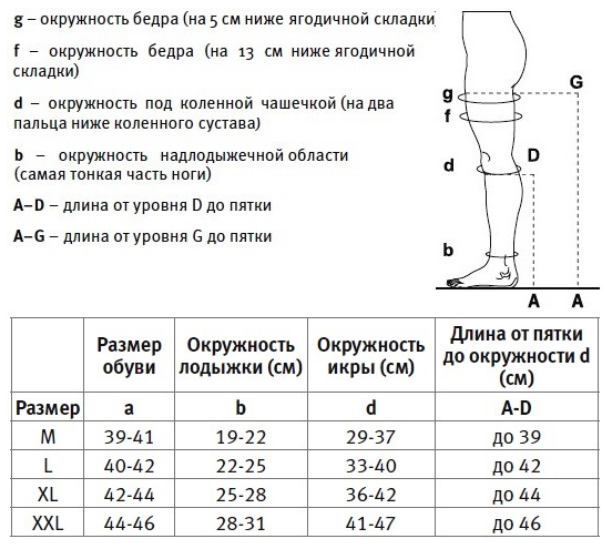 Таблица размеров для Компрессионные чулки Venoteks 1 класс (18-21 мм.рт.ст.) 1C202 в Интернет-магазине Ортоплюс!